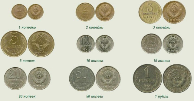 Coins of the USSR sample of 1961 | Hobby Keeper Articles